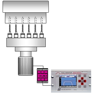 Smooth envelope matching